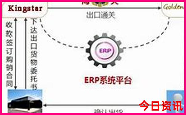 成都有那些好玩的旅游景点